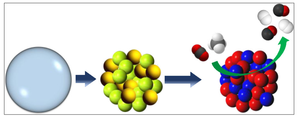 Aerosol Nanoparticles